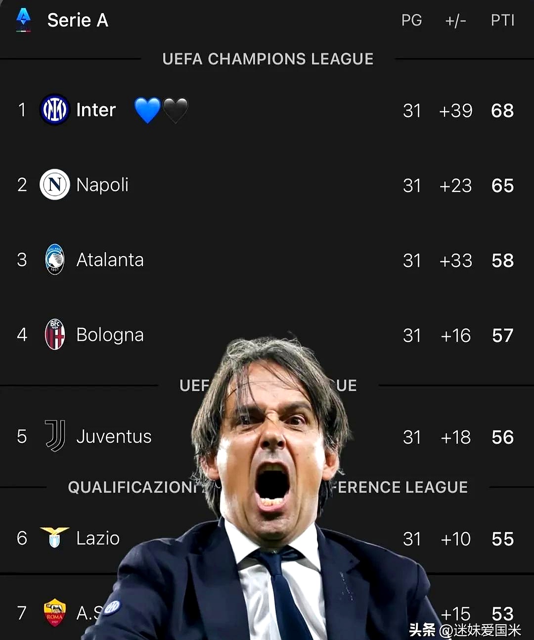 包含国际米兰客场战平,稳固积分榜前列的词条 包含国际米兰客场战平,稳固积分榜前列的词条