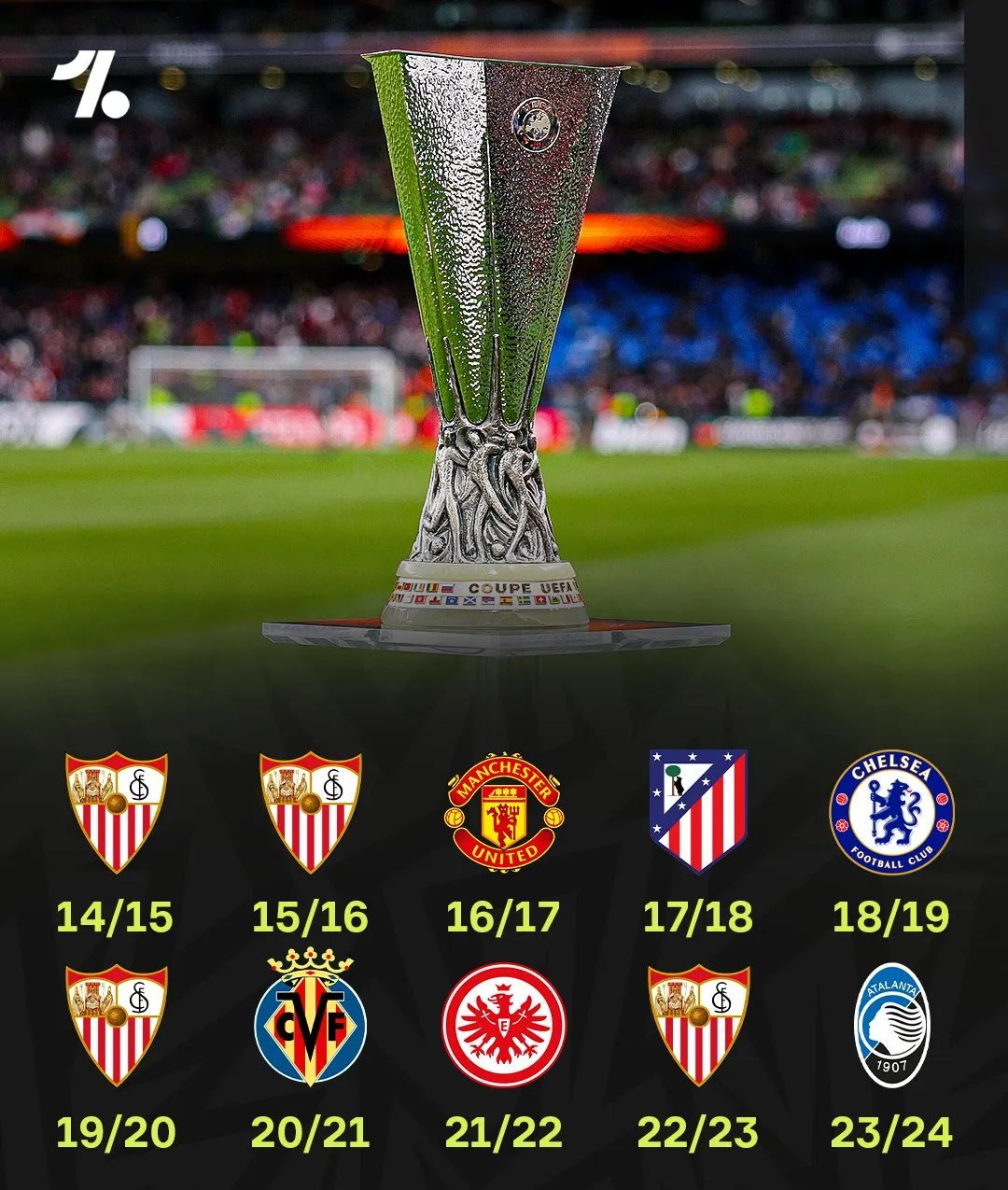 维拉利尔客场不敌阿尔梅里亚,欧联杯形势严峻的简单介绍 维拉利尔客场不敌阿尔梅里亚,欧联杯形势严峻的简单介绍