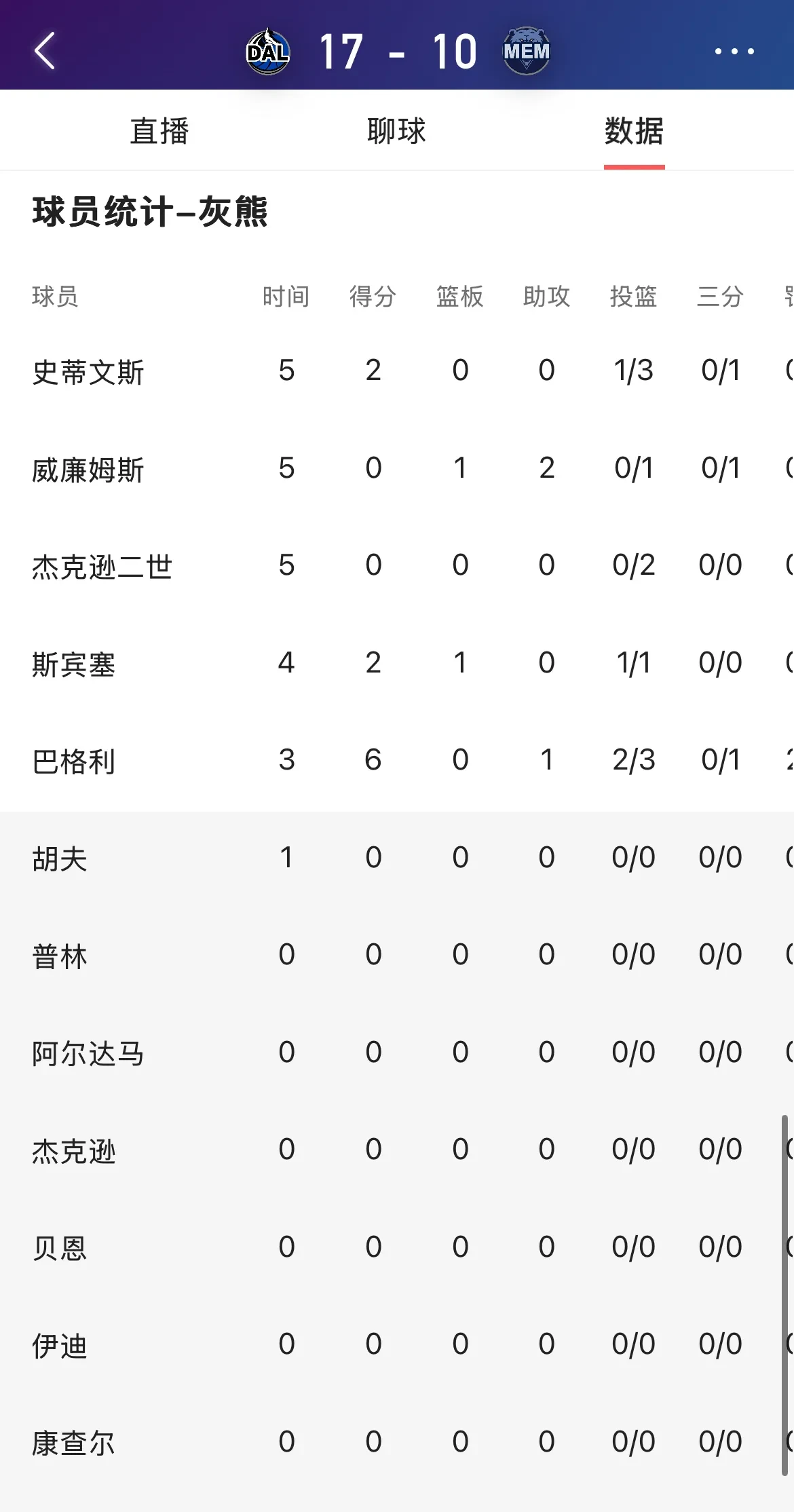 灰熊连胜，近期状态火热引关注的简单介绍